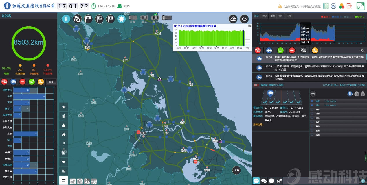 江蘇交控“協(xié)同調(diào)度云平臺(tái)”